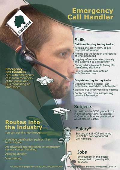 Emergency Call Handlers job poster